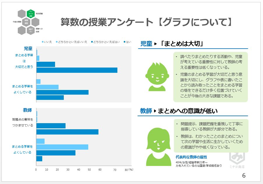 プレゼン資料ビフォーアフター つづき 3 3 ミチヨ商店