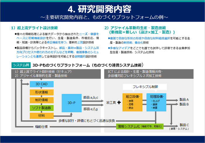 禁断のパワーポイント プレゼン資料ビフォーアフター道場 続2つづき ミチヨ商店