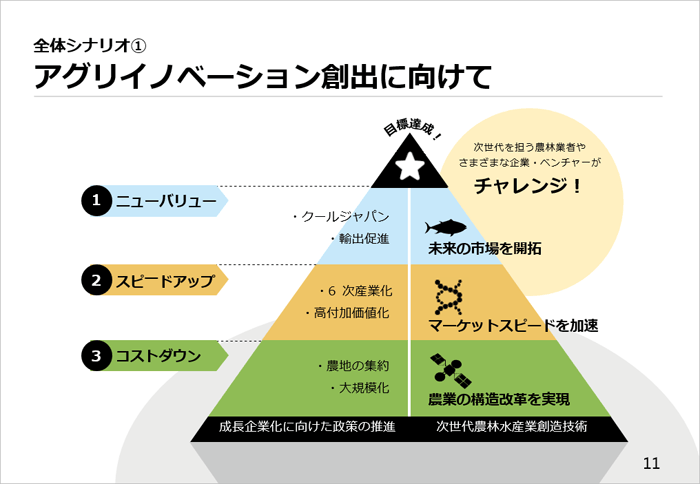 禁断のパワーポイント プレゼン資料ビフォーアフター道場 つづき ミチヨ商店